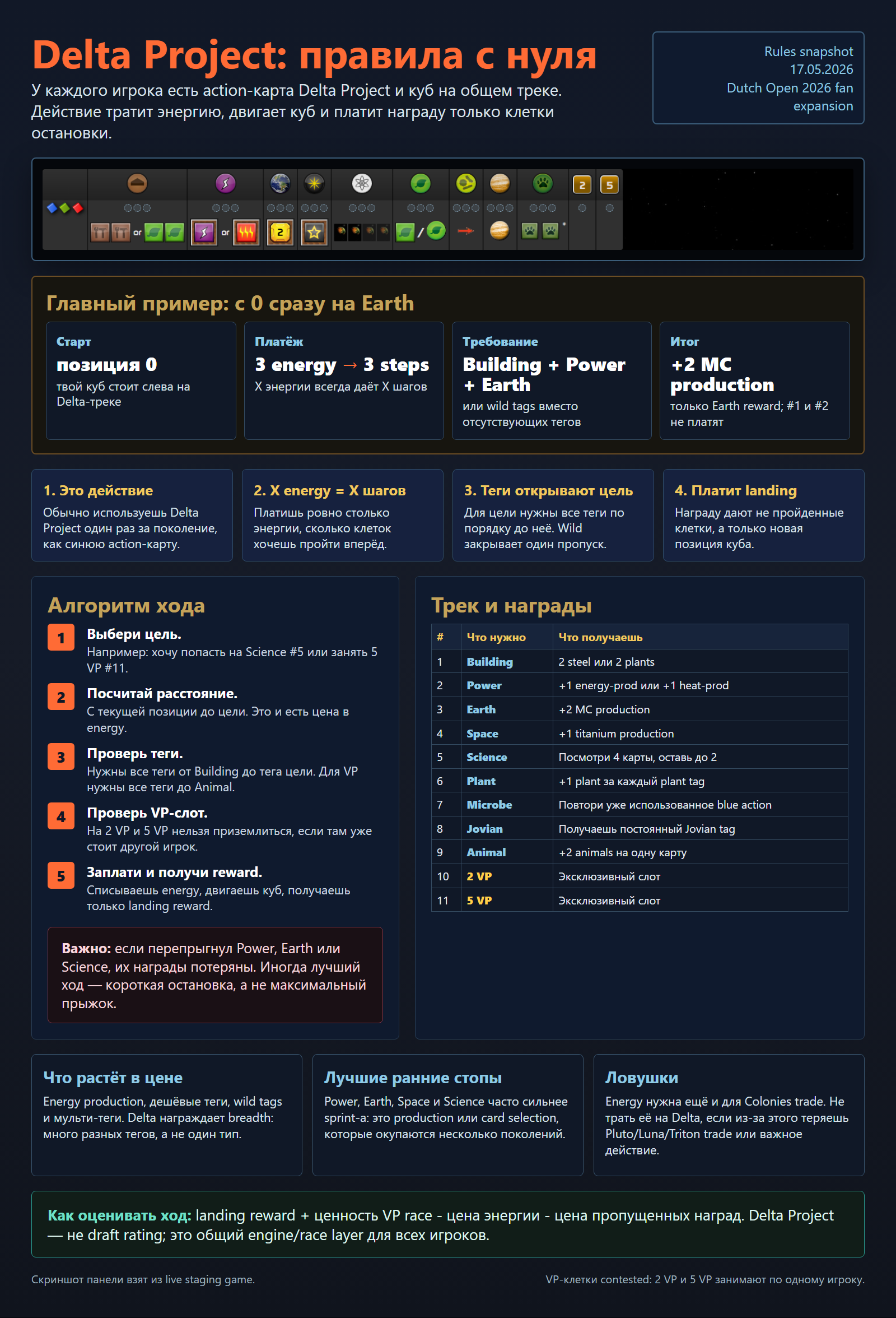 Delta Project rules and meta explainer